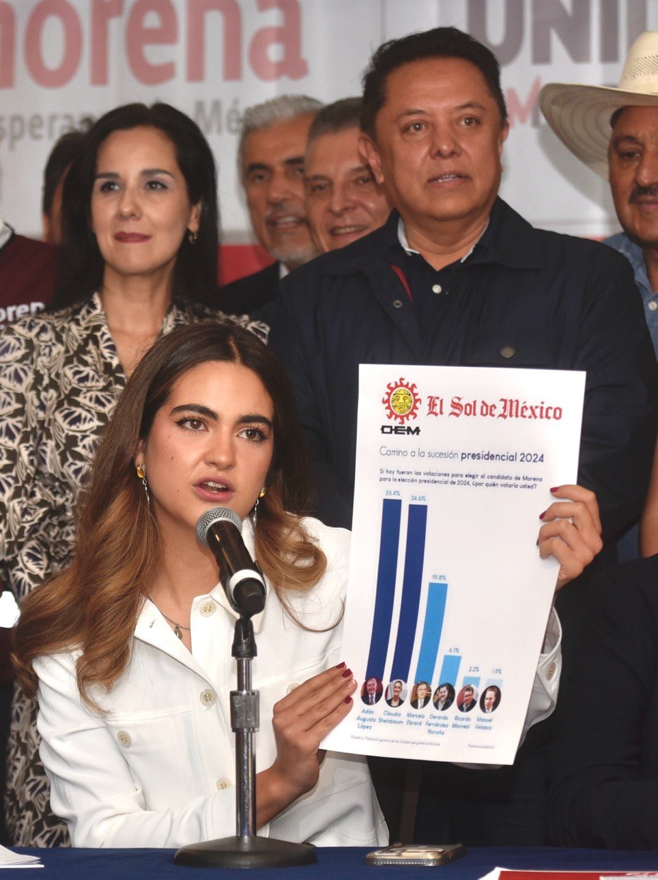 Tendencia de crecimiento de Adán Augusto López Hernández lo ubicará en el primer lugar las próximas semanas: Andrea Chávez