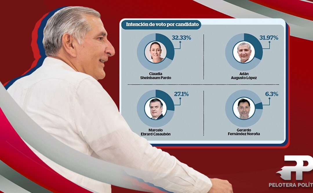 Adán Augusto continúa avanzando firme, rumbo a la Coordinación de la Cuarta Transformación.