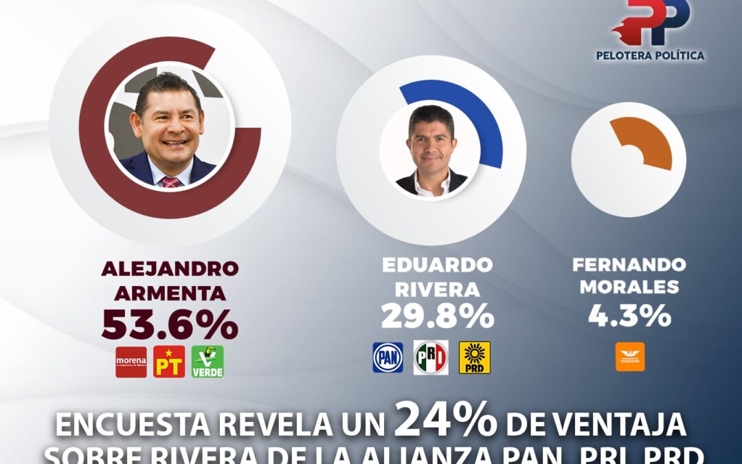 Encuesta Revela un 24% de Ventaja sobre Rivera de la Alianza PAN, PRI, PRD