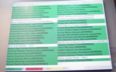 Avala Congreso que recursos de tiendas escolares sean destinados a planteles